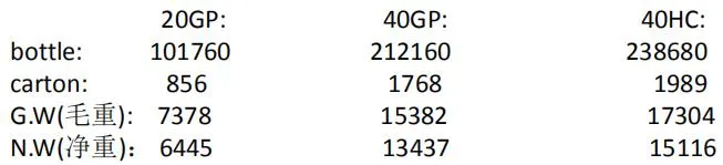 100ml Skin Care Hand Sanitizer Disinfect