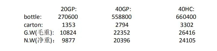 100ml Skin Care Hand Sanitizer Disinfect