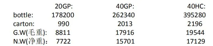 100ml Skin Care Hand Sanitizer Disinfect