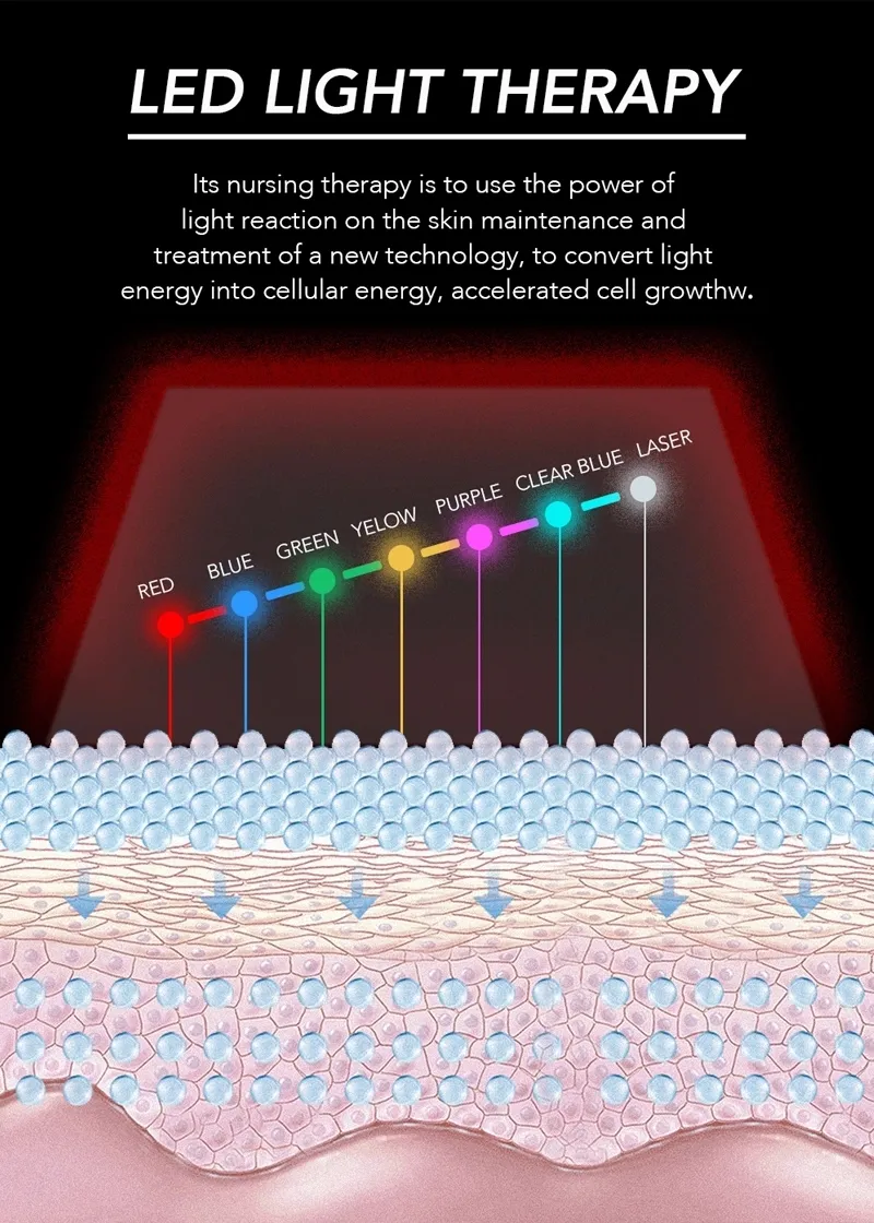 7 Colors LED Light Photon Therapy Mask for Deeping Skin Care