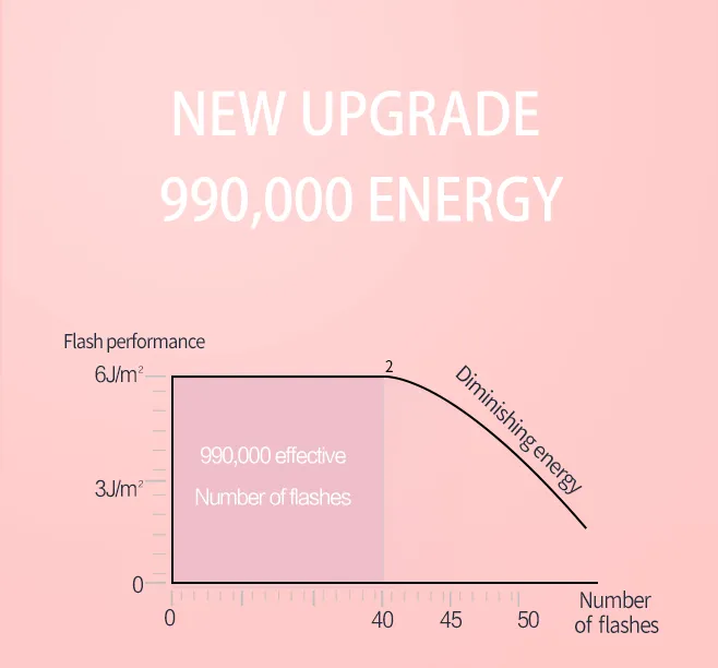 Face Female Household Lightweight Portable Facial Armpit Laser IPL Hair Removal Instrument