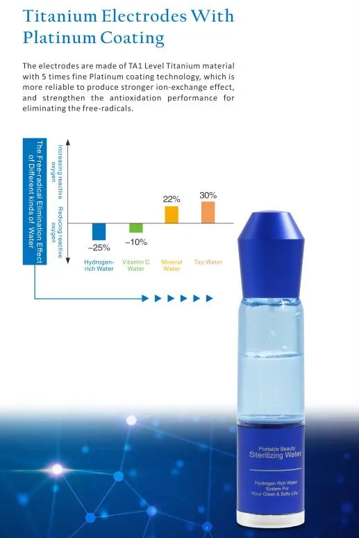 Hot Sale Portable Facial Mist Water Spray Beauty and Health Electrolysis Technology Facial Hydrogen Water Spray