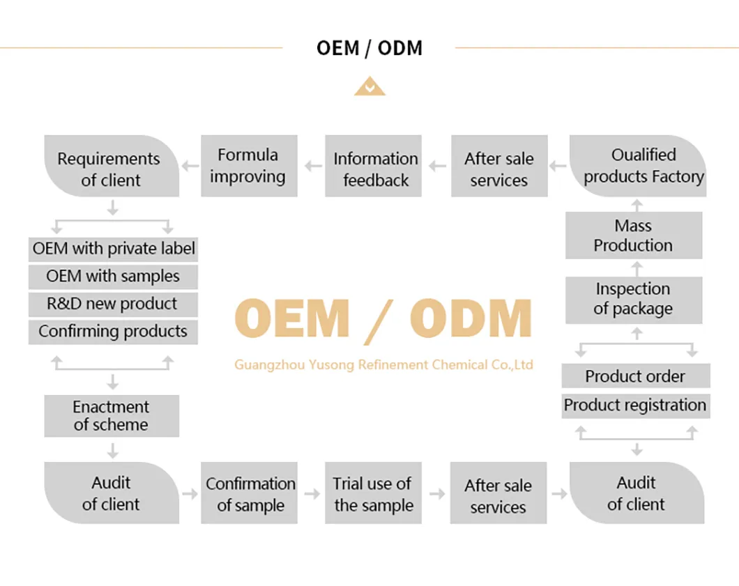 New Customized Legs Armpits and Privates Hair Remove Cream