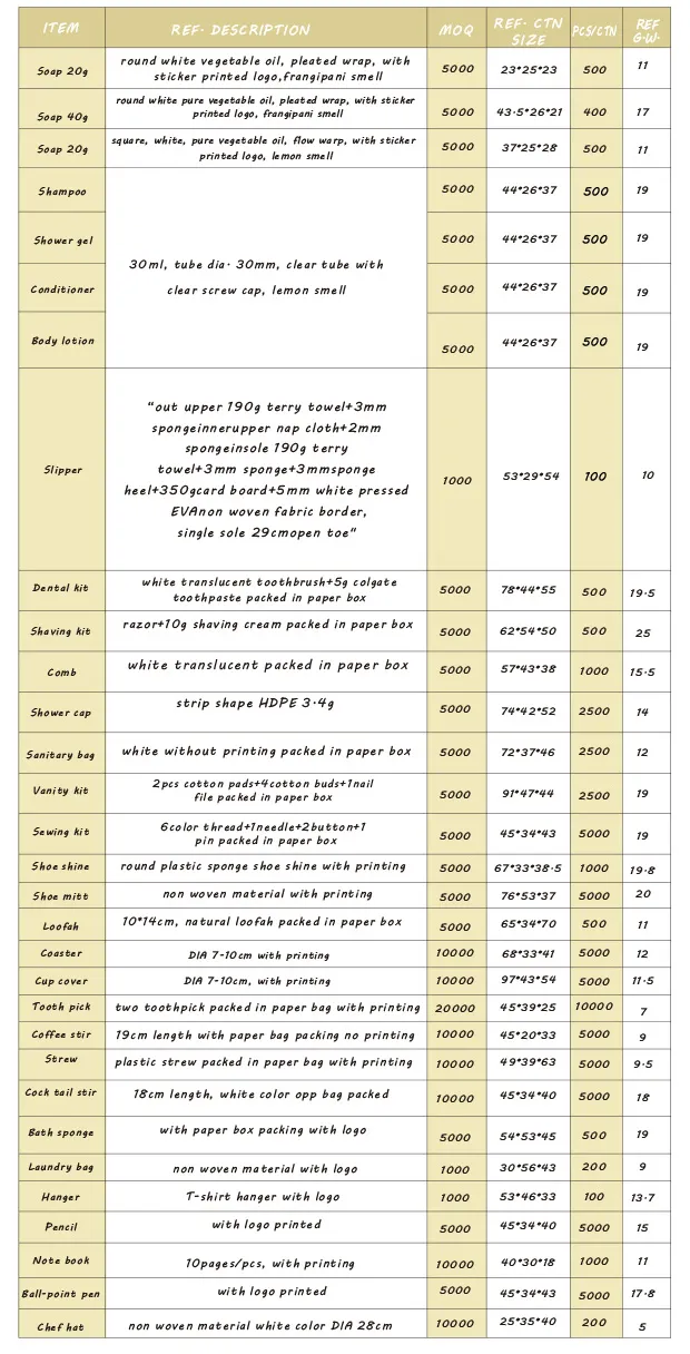 Razor Hotel Amenities Shaving Kit Set Razor Factory Ds001