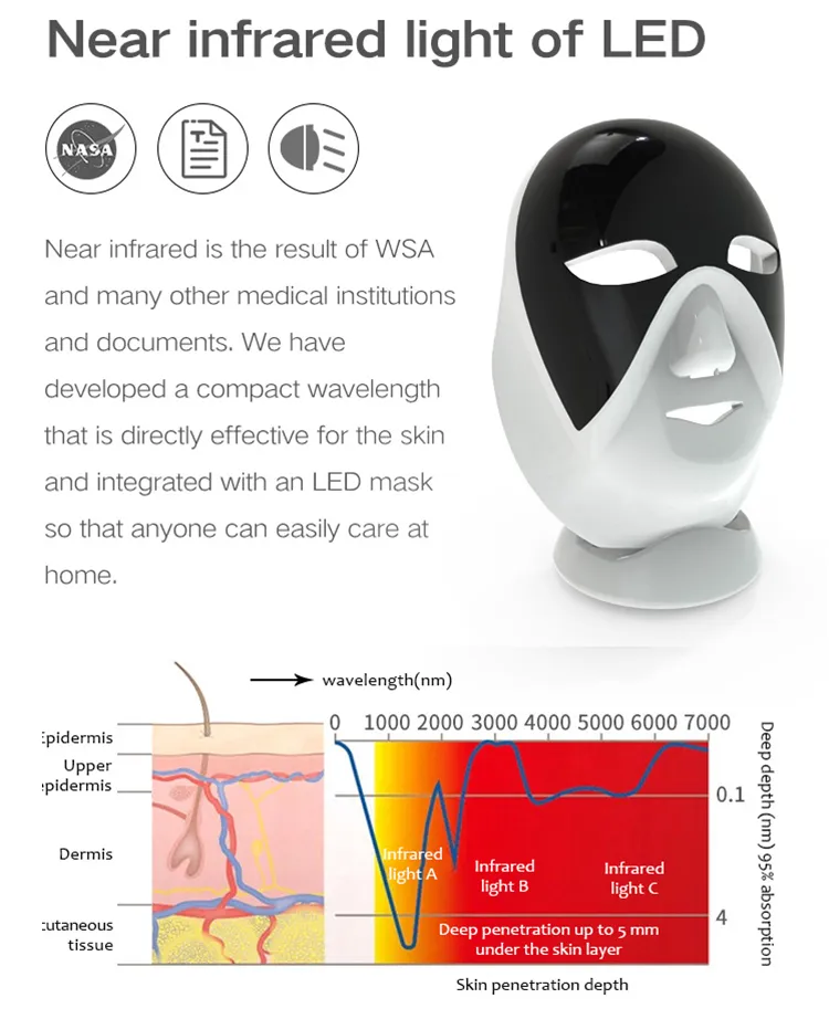 Rejuvenate Wrinkle Skin Tightening Acne LED Therapy Mask