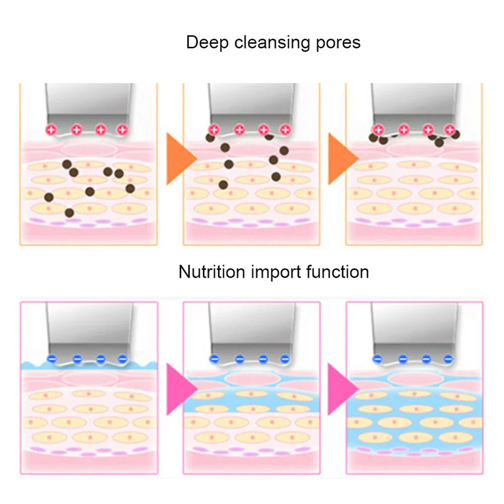 Ultrasonic Face Cleaning Skin Scrubber Facial Peeling Deep Cleansing Exfoliator Pore Cleaner Blackhead Removal Skin Care Tool