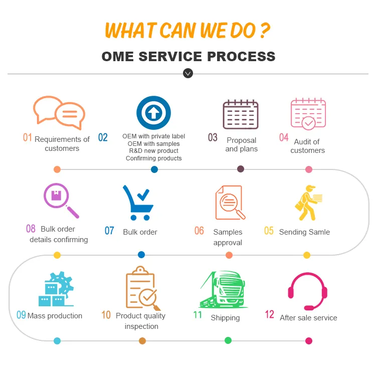 Wholesale Private Label Instant Anti Wrinkle Neck Firming Cream